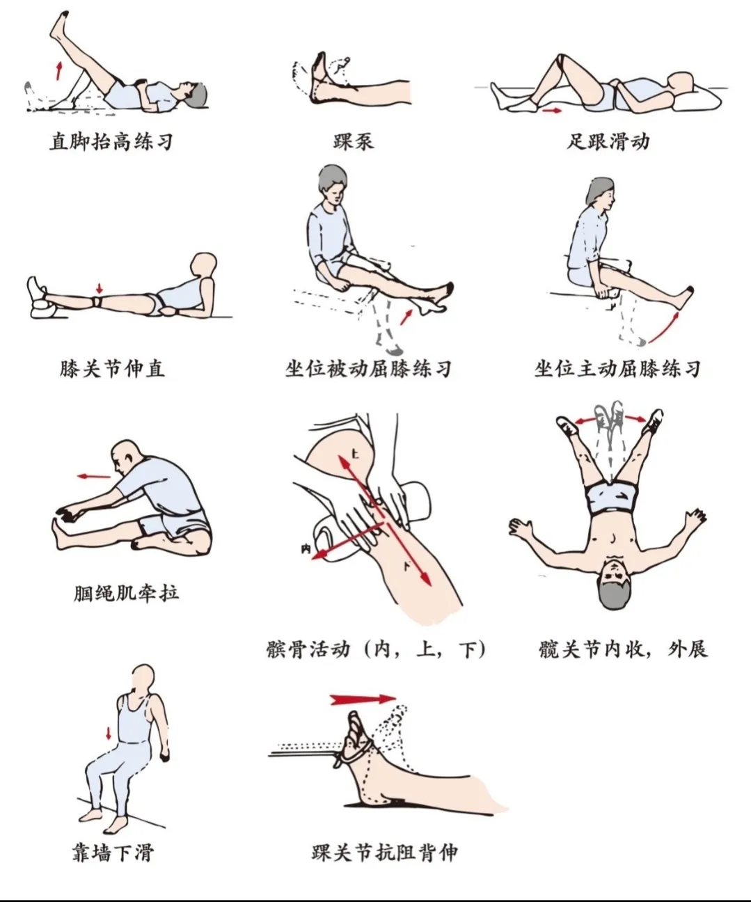 膝關節鏡術后功能鍛煉